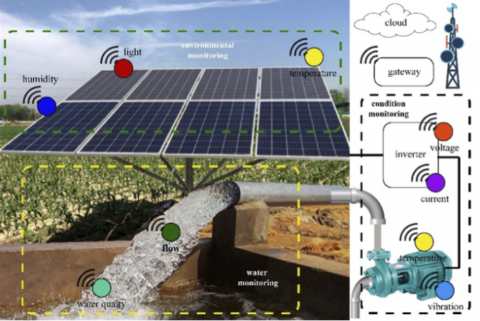 IoT Tube Well